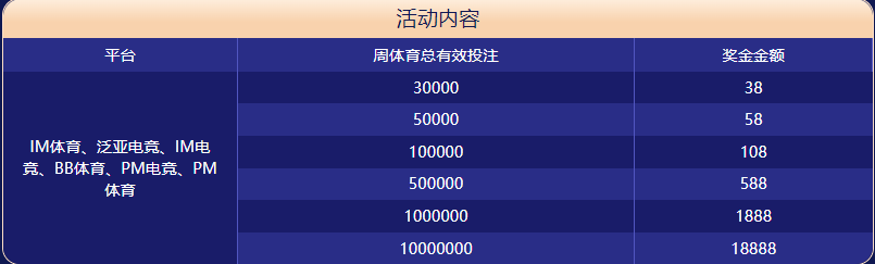 1xbet体育大闯关